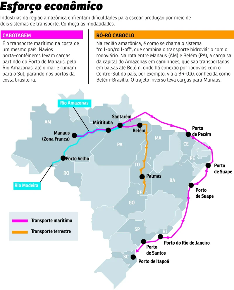 Falta de infraestrutura trava potencial da Zona Franca